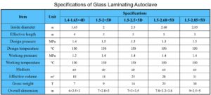 Specifications of Glass Laminating Autoclave