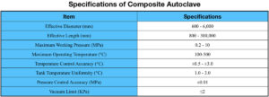 composite autoclave specifications