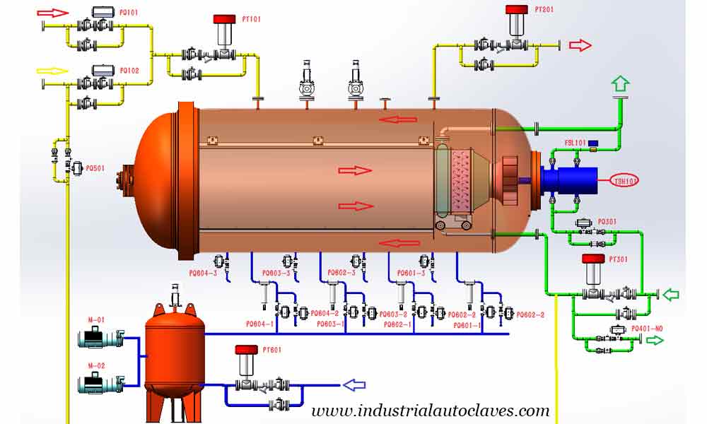 How to Operate Autoclave Composite