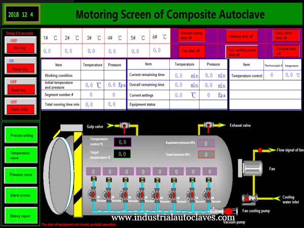 DN1600X2000mm Medium-sized Composite Autoclave Sent to the U.S.