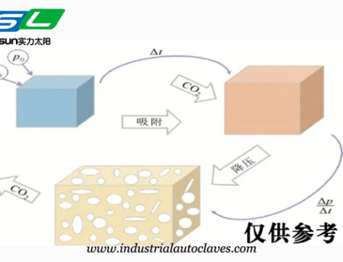 Supercritical Carbon Dioxide Foaming Principle